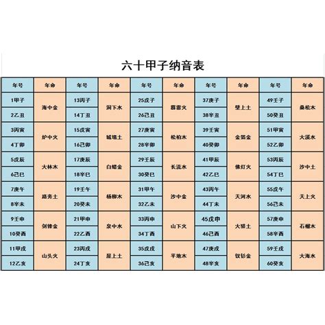 甲申納音|六十甲子納音表:納音五行,順序表,解釋,